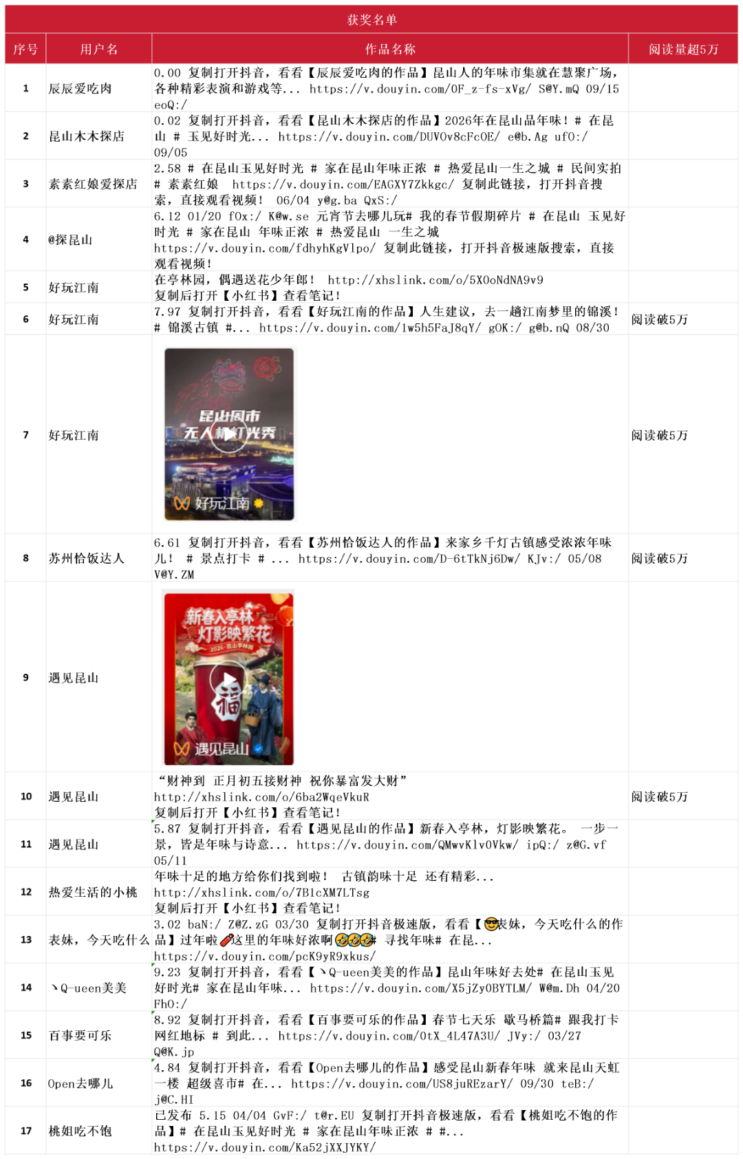 2026����Բ����ɽ��Ʒ����(2)_Sheet1 (3)(1).png