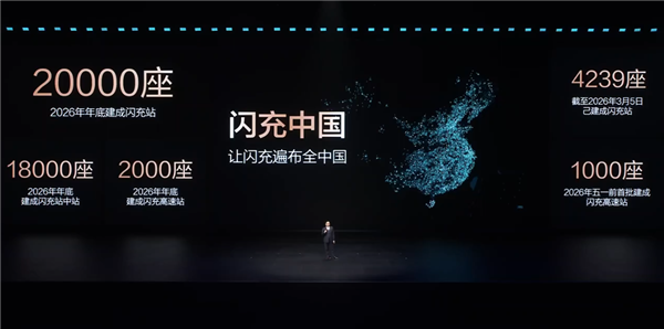 ���ǵϷ��������й�ս�ԣ����ȫ������20000������վ