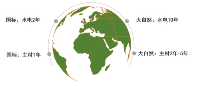大自然家装工艺简介.jpg