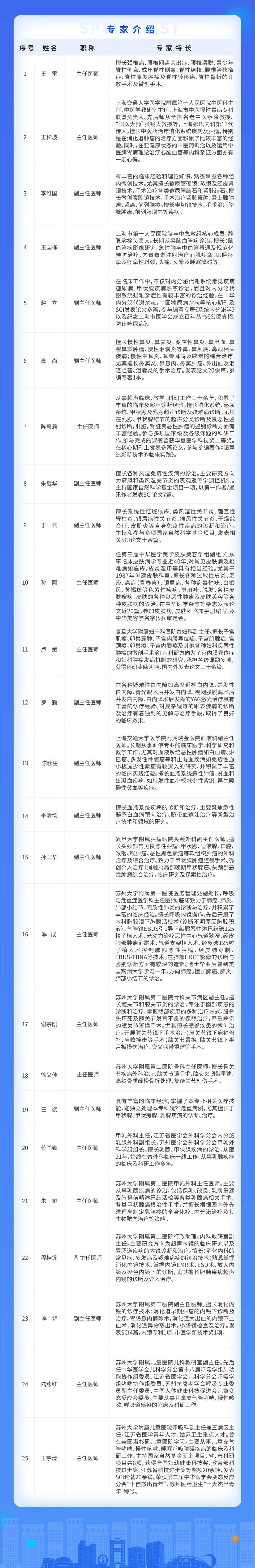 三院专家介绍页面.jpg 图片