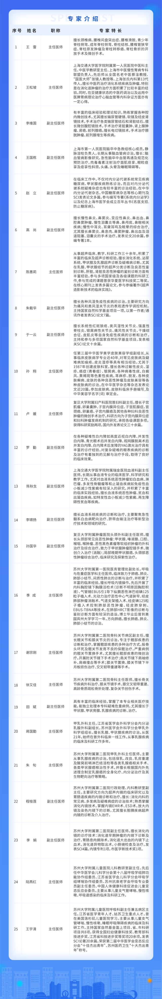 三院专家介绍页面.jpg 图片