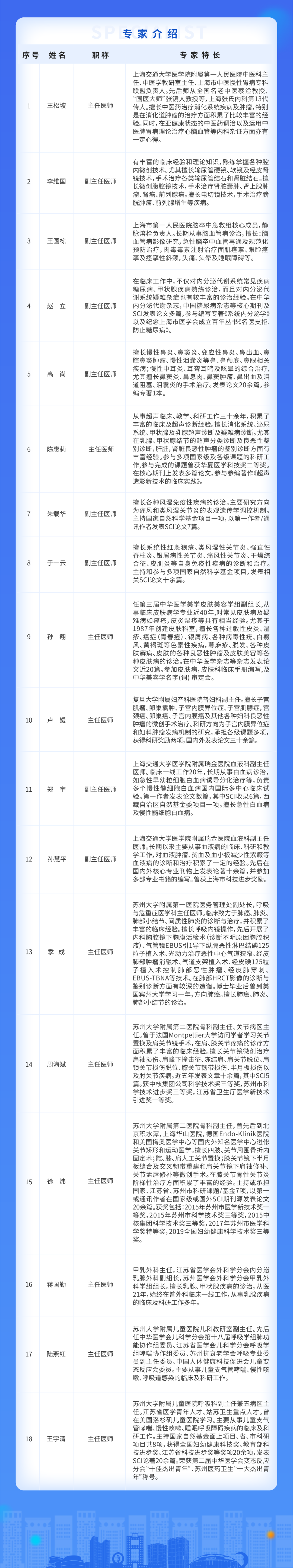 三院专家介绍页面.jpg 图片