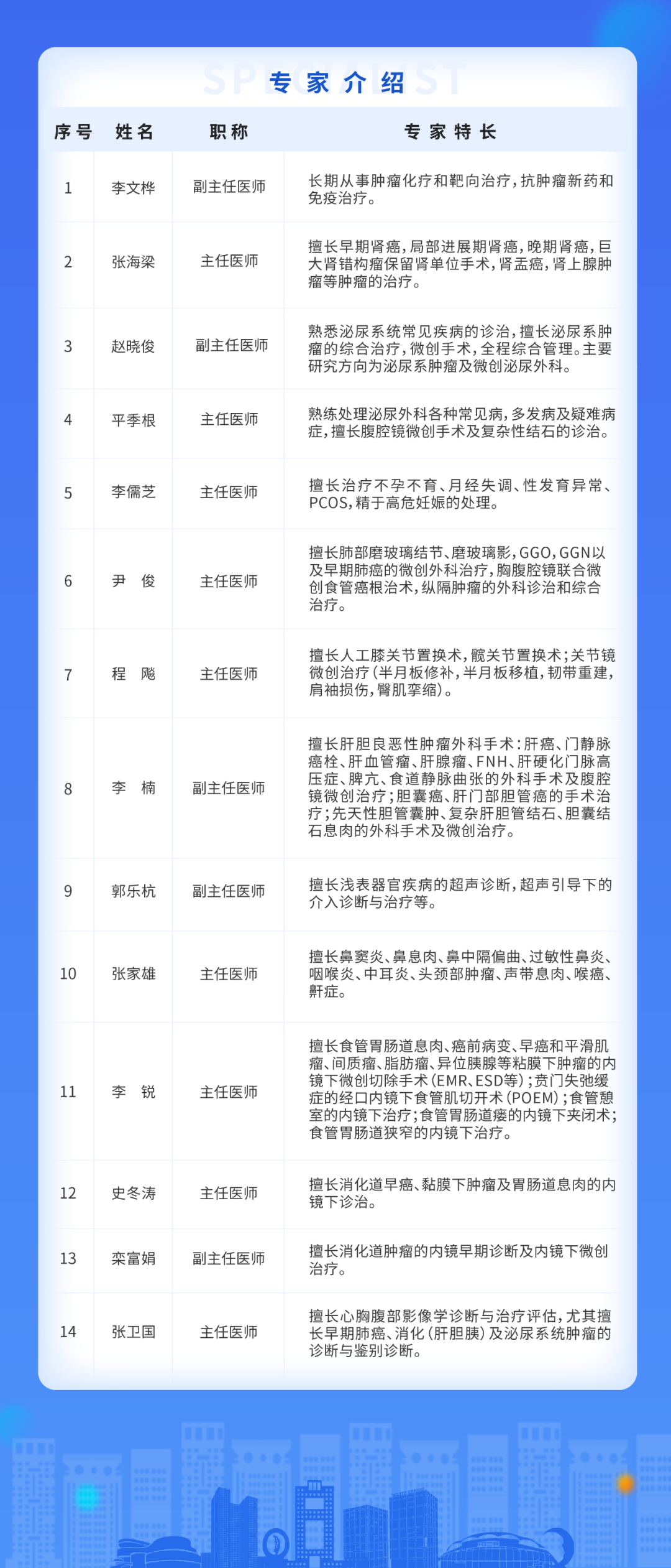 二院专家介绍页面.jpg 图片