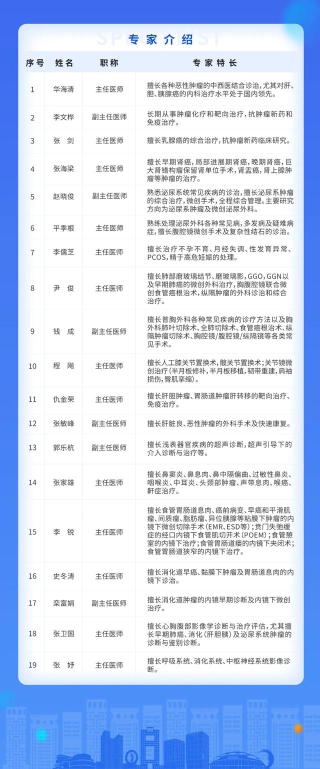 二院专家介绍页面.jpg 图片