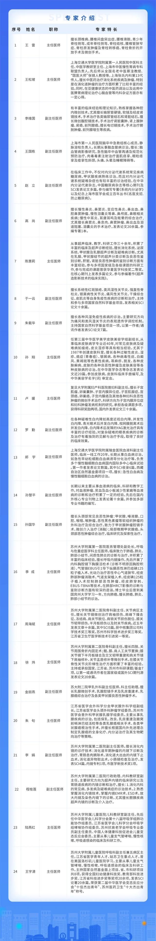 三院专家介绍页面.jpg 图片