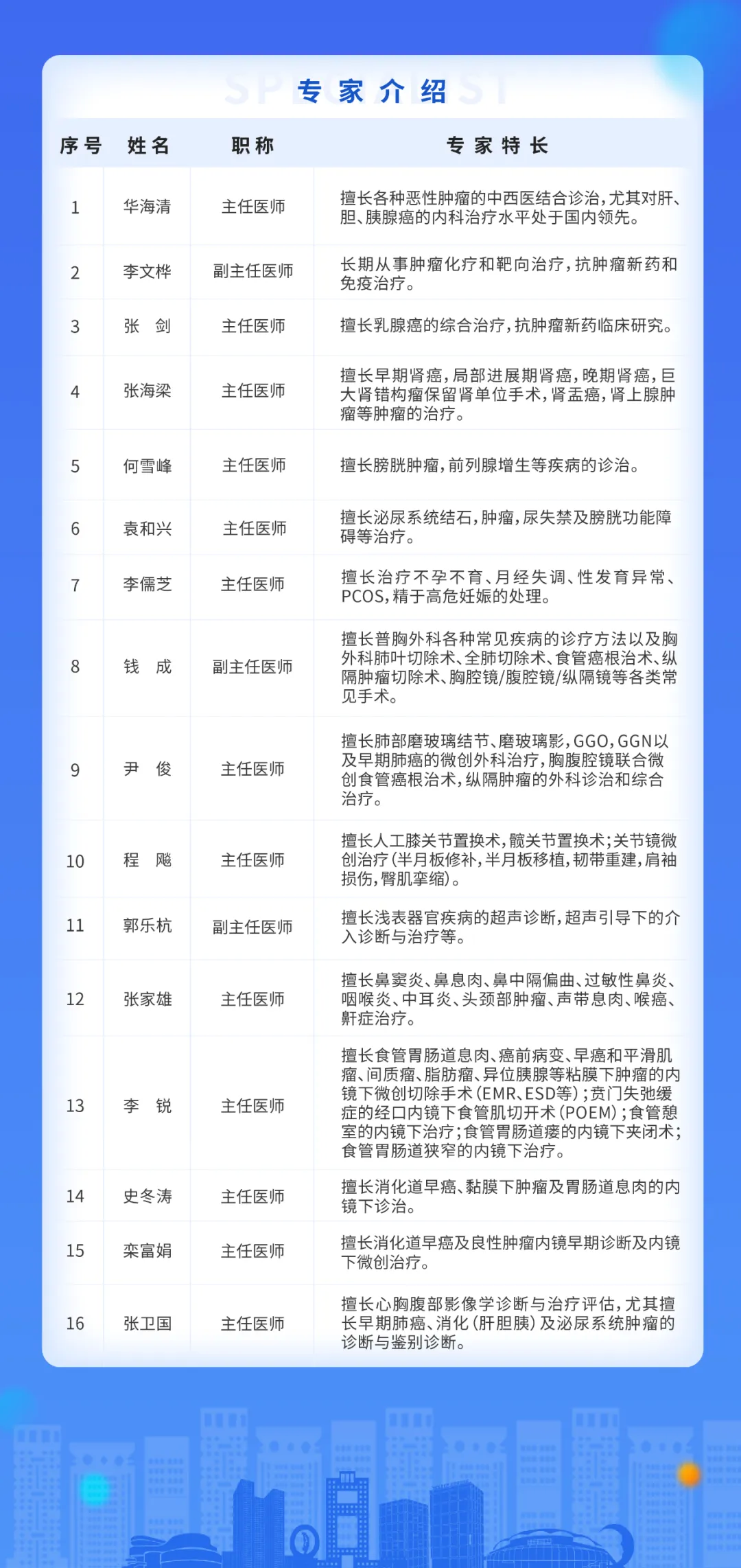 二院专家介绍页面.jpg 图片