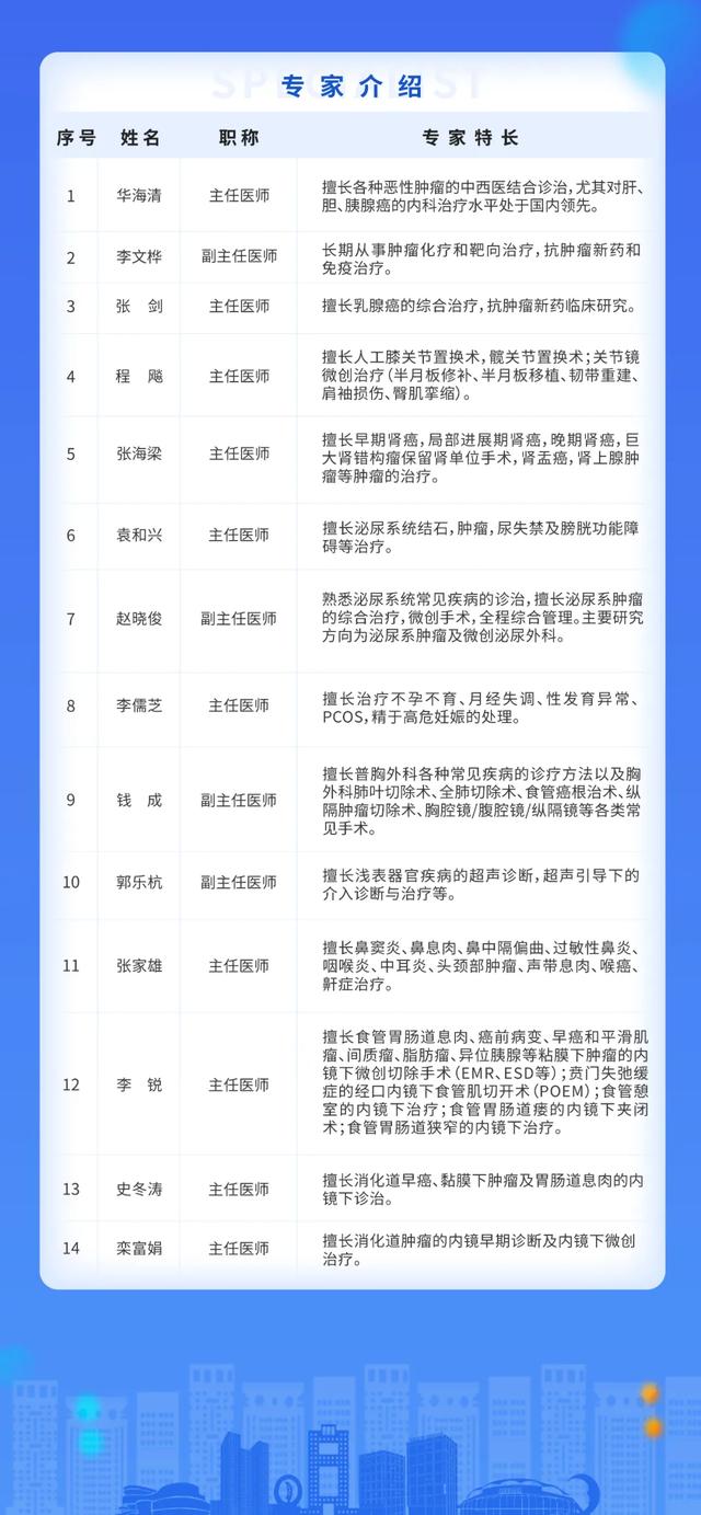 二院专家介绍页面.jpg 图片