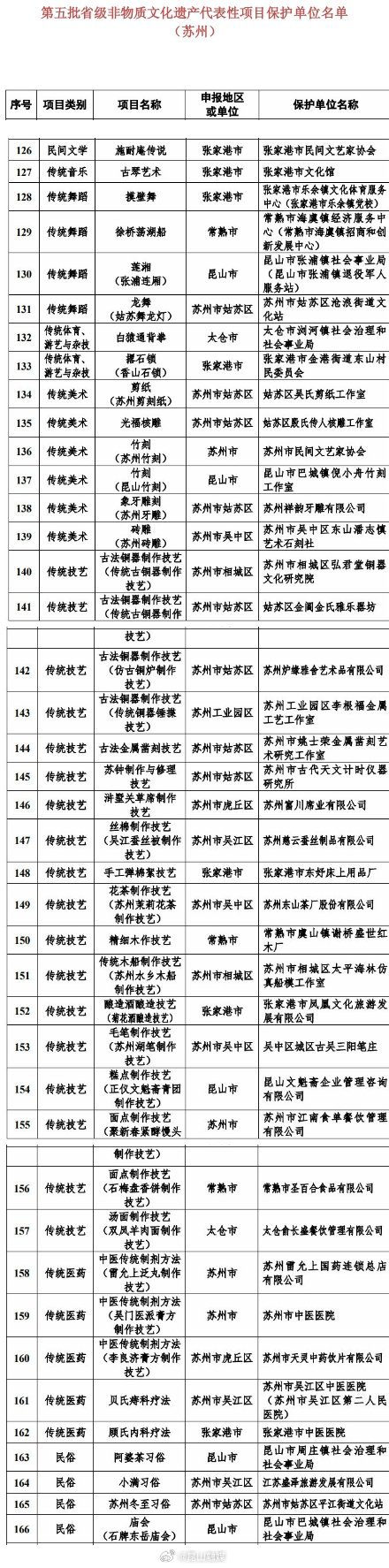 fe3c3cd1855c1f74434cb7aa23b736c1_7cf6a2dfgy1hw8wm02l2hj20c81da0z6.jpg